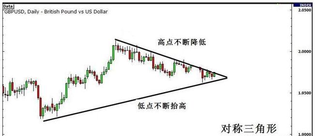 期货交易中的大趋势的判断方法,期货交易如何判断有效突破