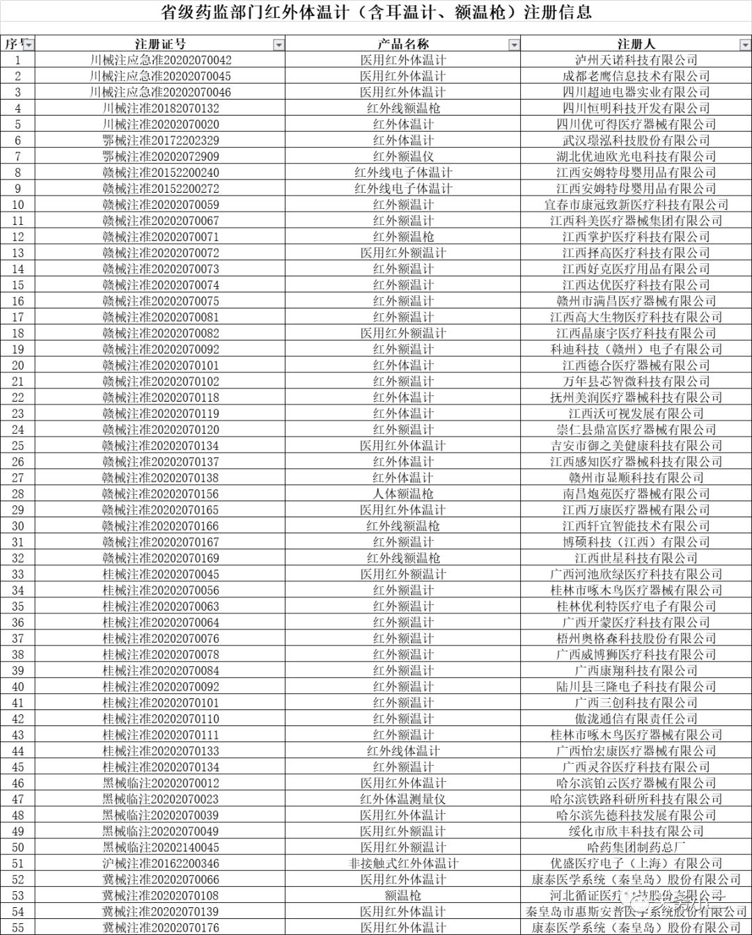 红外线测温门出口流程,外贸出口红外线体温计资质齐全