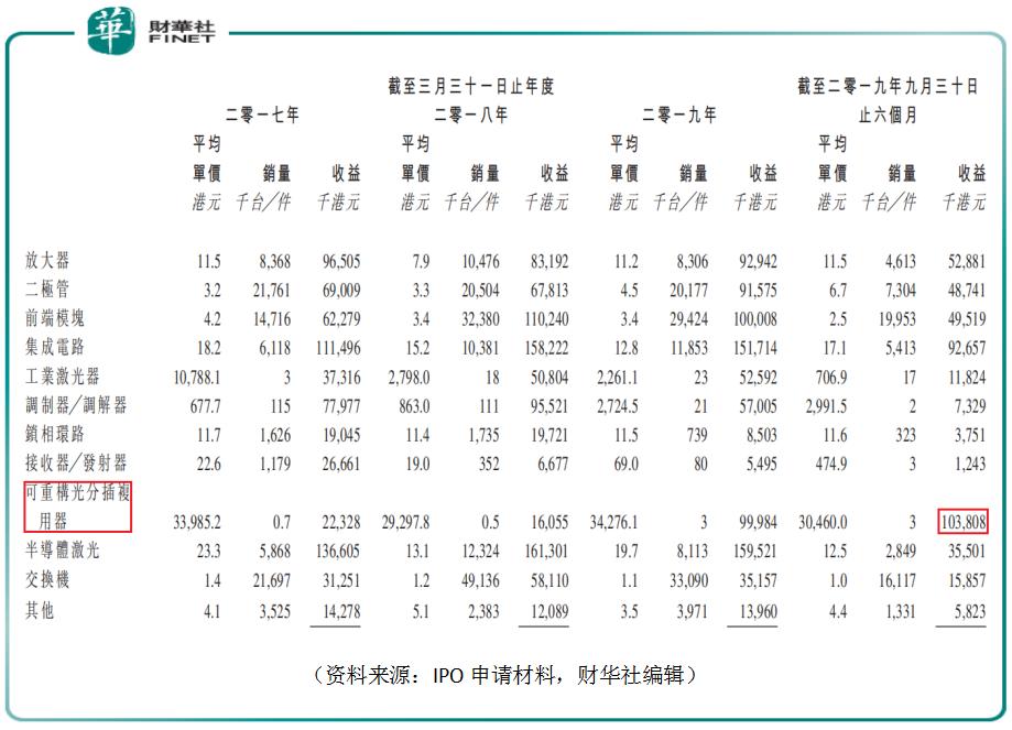 “血统不纯”的中间商，环联连讯科技是怎样合理赚差价的？