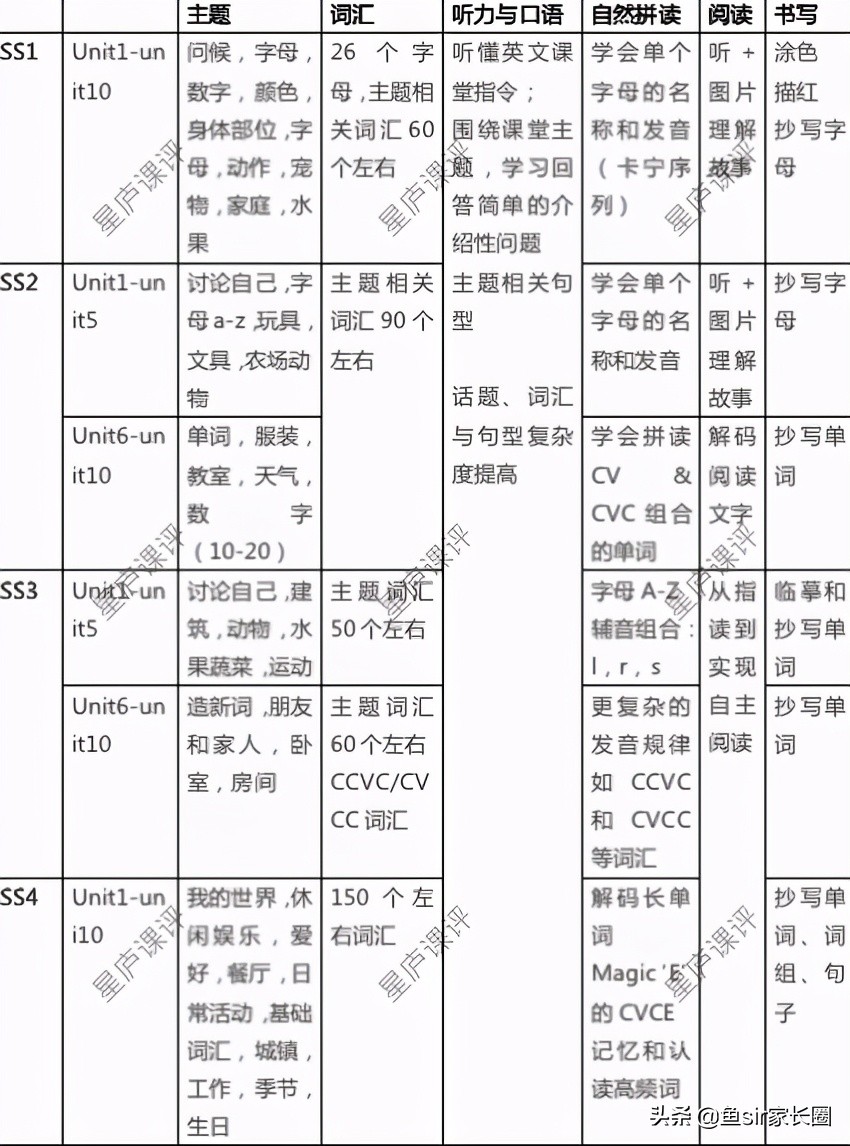 英孚国际英语靠谱吗,英孚英语成绩相当于什么水平