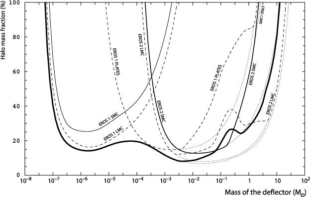 宇宙中存在着神秘的天体吗,宇宙中神秘的天体是什么