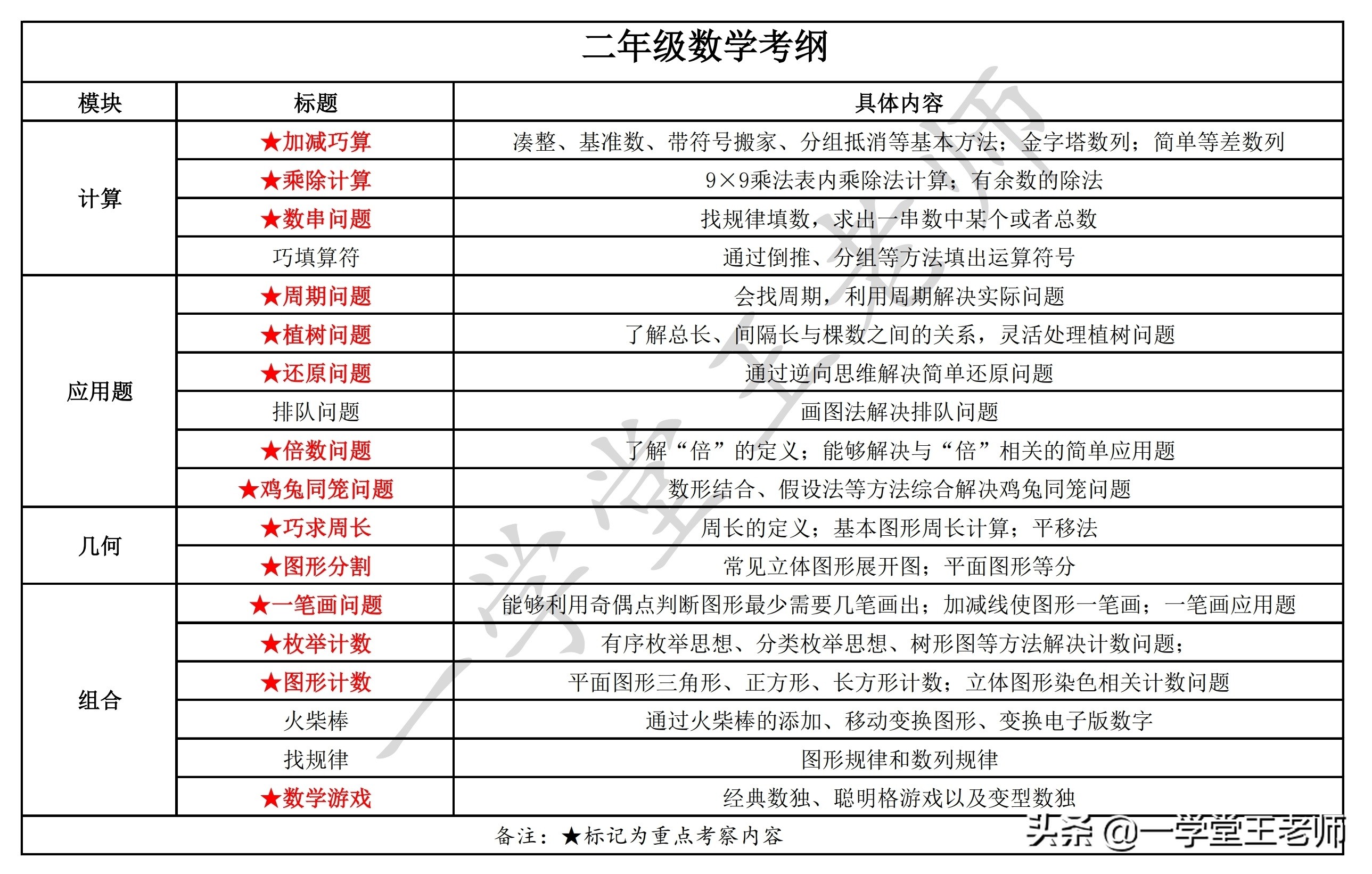 怎么提升一个小学生奥数理解能力,五年级孩子数学理解能力差学奥数