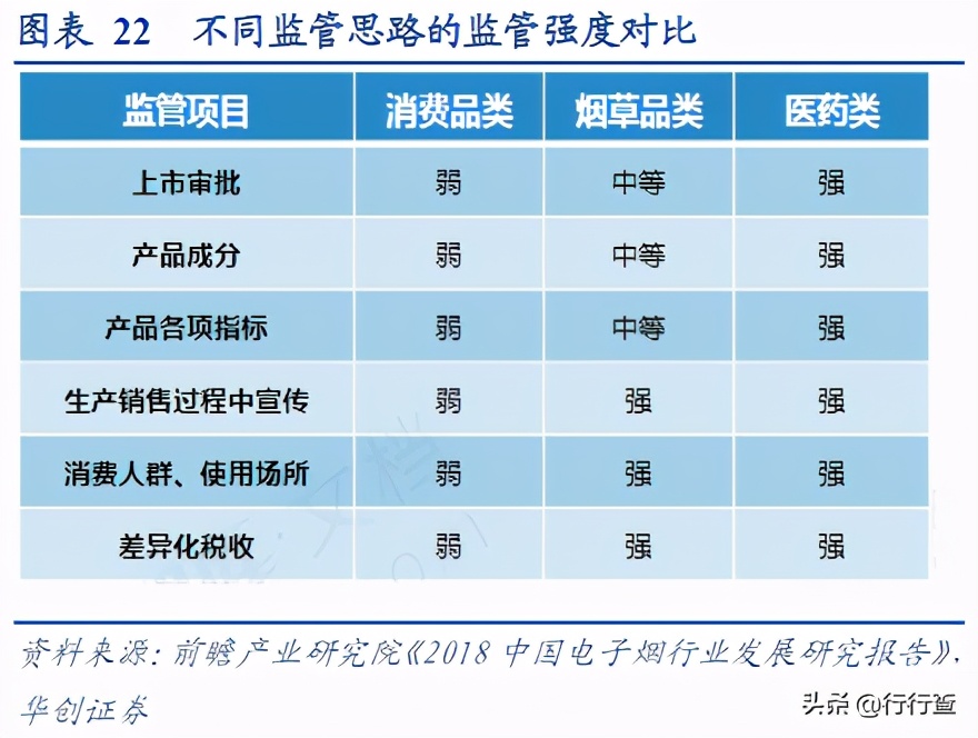 为什么电商专供禁止线下出售,电子烟为什么不禁售