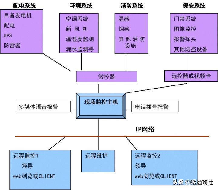 idc机房建设方案参考资料,idc机房建设施工顺序