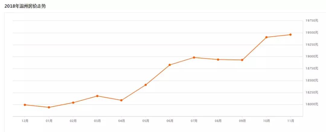 温州穷人现状,温州富人区哪里最富