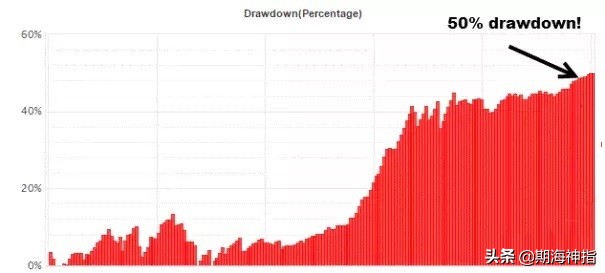 期货高手交易全过程详细讲解,期货大佬交易经典案例