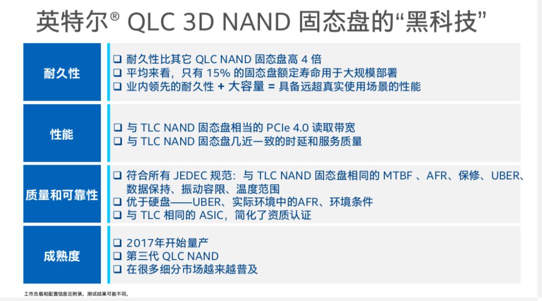 ScaleFlux发布QLCSSD:每GB0.01美金，性能和耐久不输TLC