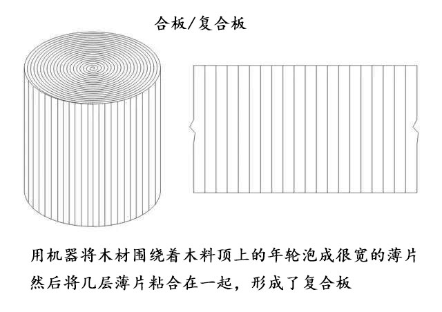 什么是单板合板,何为单板吉他何为合板吉他