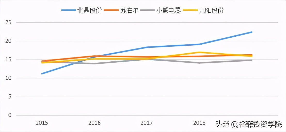 九阳股份有限公司的盈利能力分析,九阳股份深度分析雪球