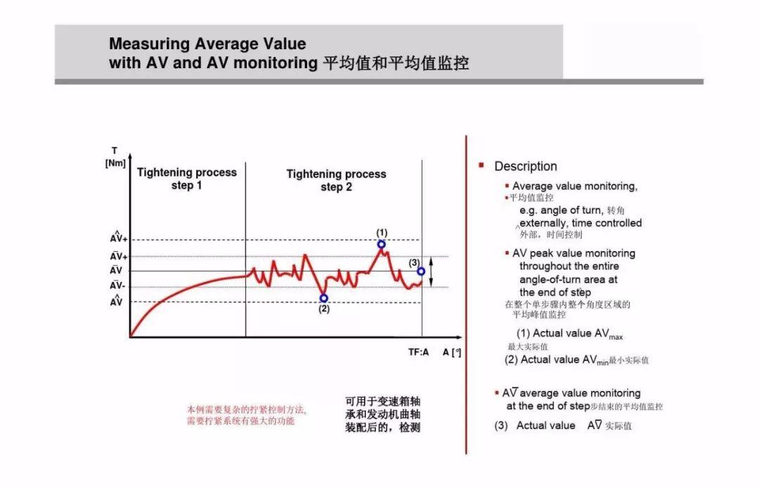 什么是螺栓松动扭矩,高强螺栓扭矩法和转角法的示意图