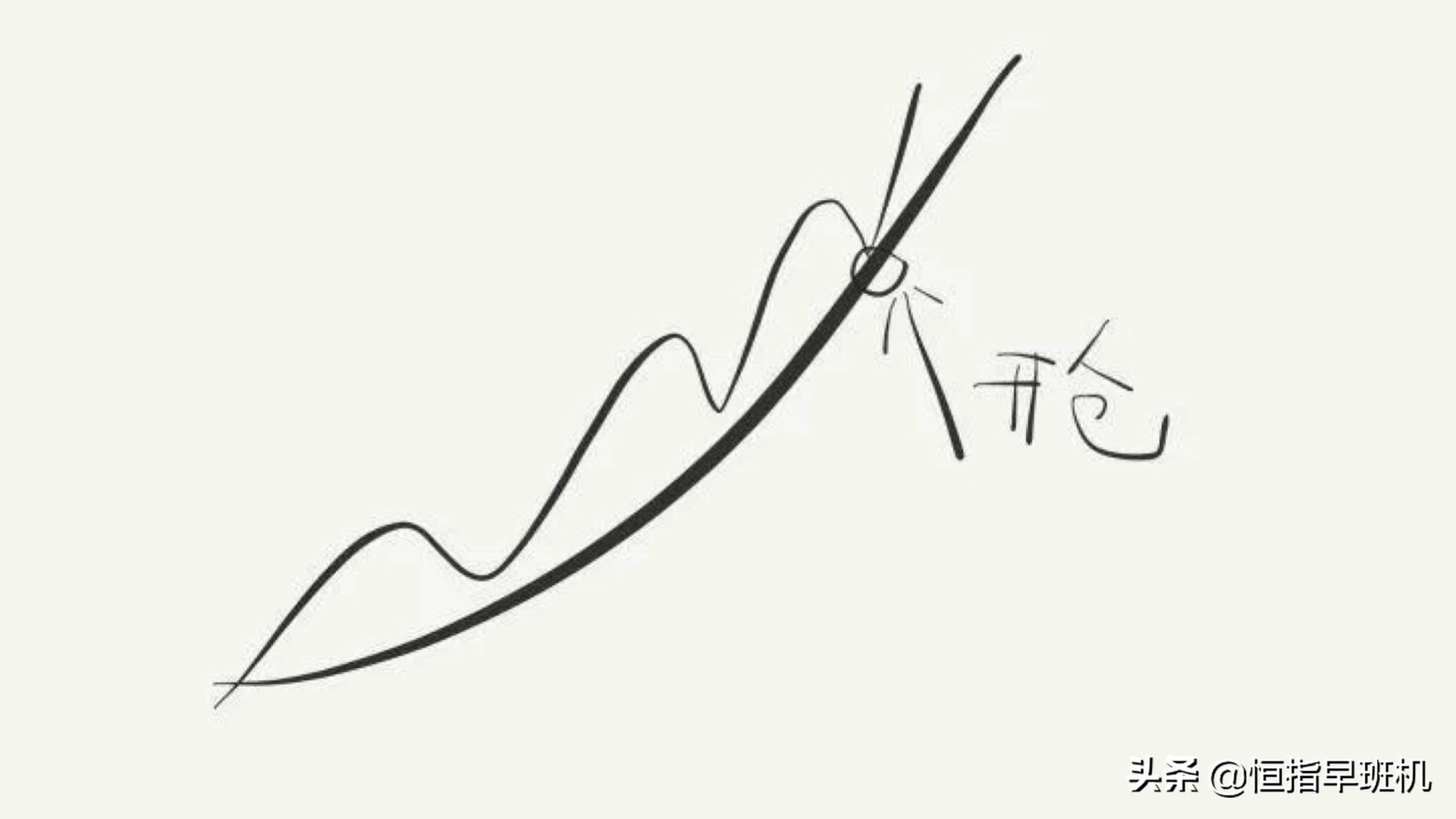 恒指期货的开仓技巧,恒指趋势交易法图解