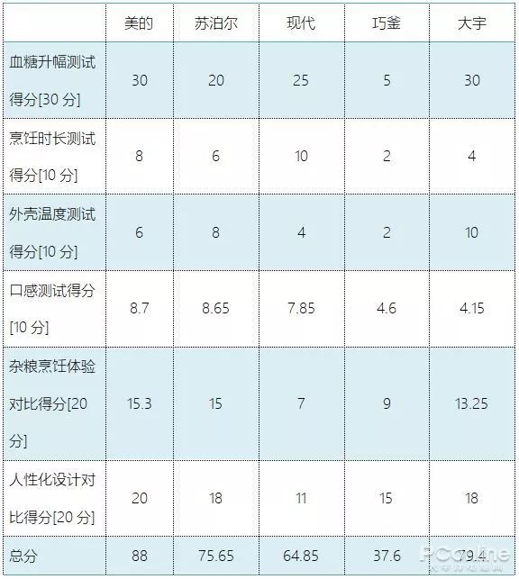 德国电饭煲能控制血糖是真的吗,日本vdada降糖电饭煲使用说明