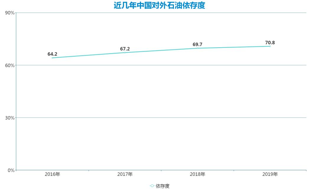 国内油价由谁决定的,国内油价谁在控制