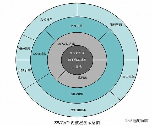 硬件研发过程面临最大困难,从硬件到软件是怎样一步一步实现