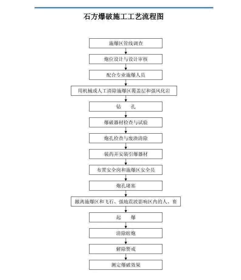 跟进式钢护筒施工工艺流程图,屋面伸缩缝施工工艺流程图