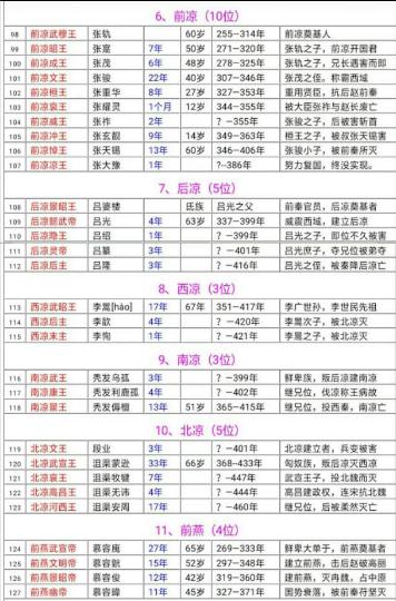 中国历代帝王完整版,中国历史皇帝完整版