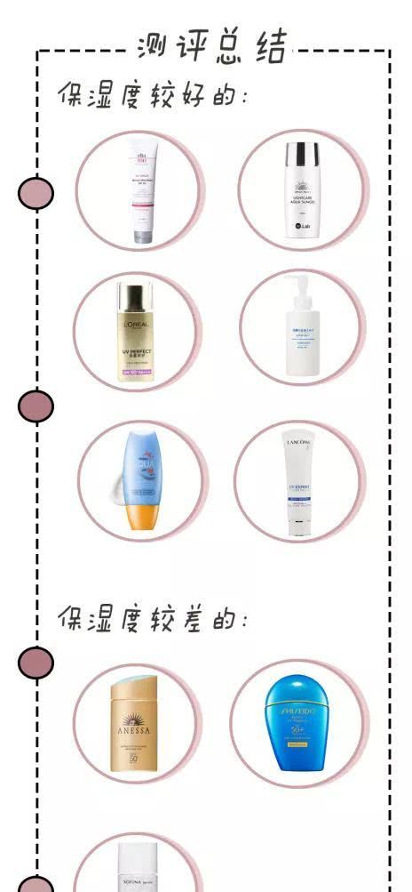 学生党小众防晒测评,且行且珍惜20款防晒测评