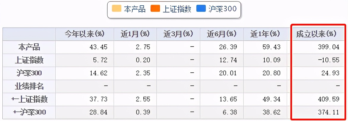 高毅资产开发布会澄清被查，千亿私募操盘手法曝光