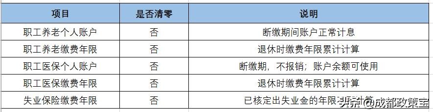 五险一金社保缴费有哪些项目,常说的五险一金社保具体是什么