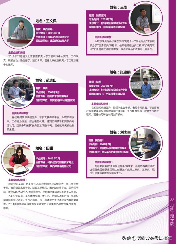 陕西省工业职业技术学院重点专业,陕西省工业技术学院排名