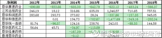恩华药业为什么跌,恩华值不值得投资