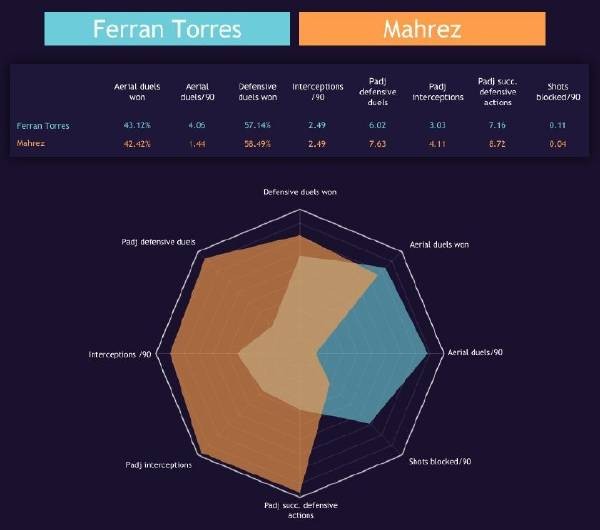 费兰托雷斯任意球破门,费兰托雷斯首秀表现