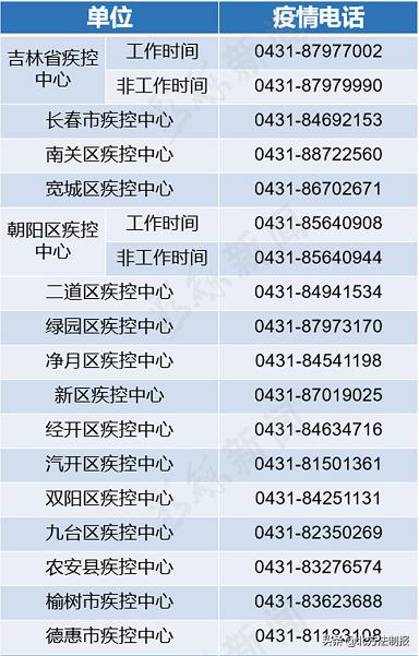 长春人真的了解净月吗,长春人你真的了解南湖么