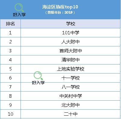 北京小升初最好的初中排名,北京海淀不同学区小升初如何升学