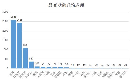 重磅！年度名气老师大盘点，肖秀荣不是第一
