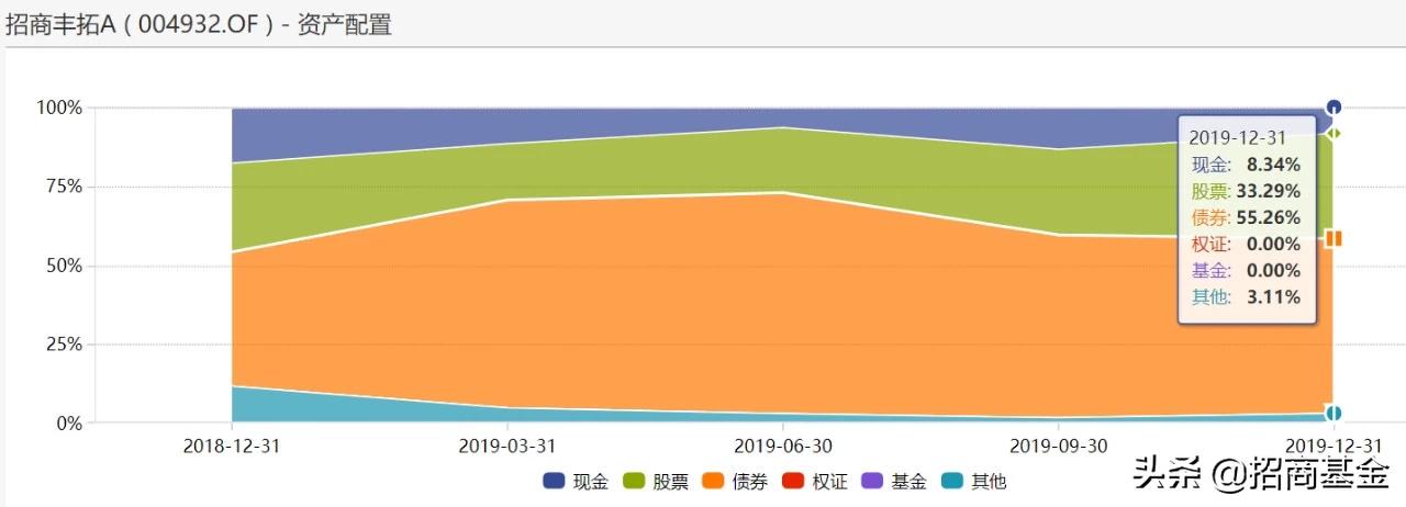 买固收的基金好还是理财产品好,买固收净值低好吗