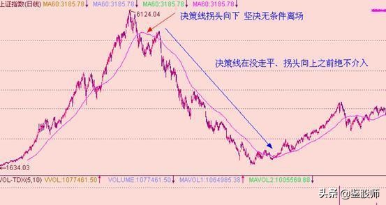 短线均线买卖点最准确的方法视频,一根均线精准买入法连抓498个涨停