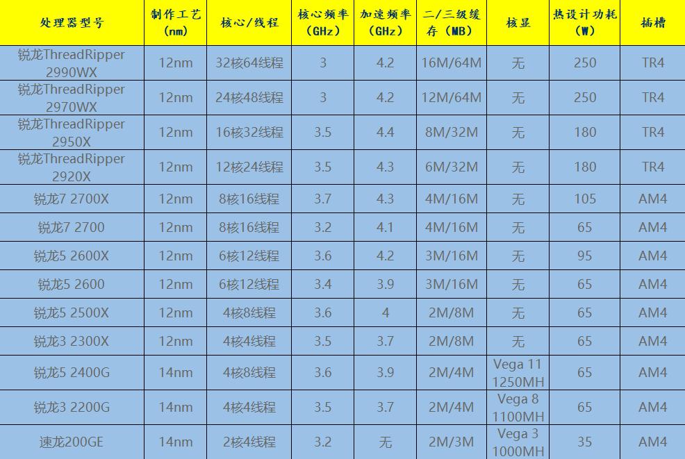 想自己动手装电脑但不会咋办？一篇文轻松带你从新手到入门