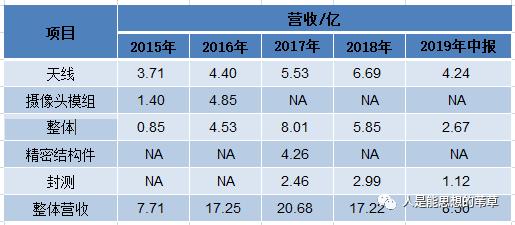 股票硕贝德,硕贝德满仓