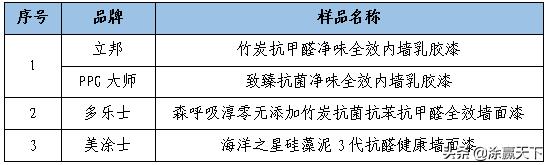 立邦嘉宝莉三棵树内墙漆哪个好,内墙涂料国产合格品牌