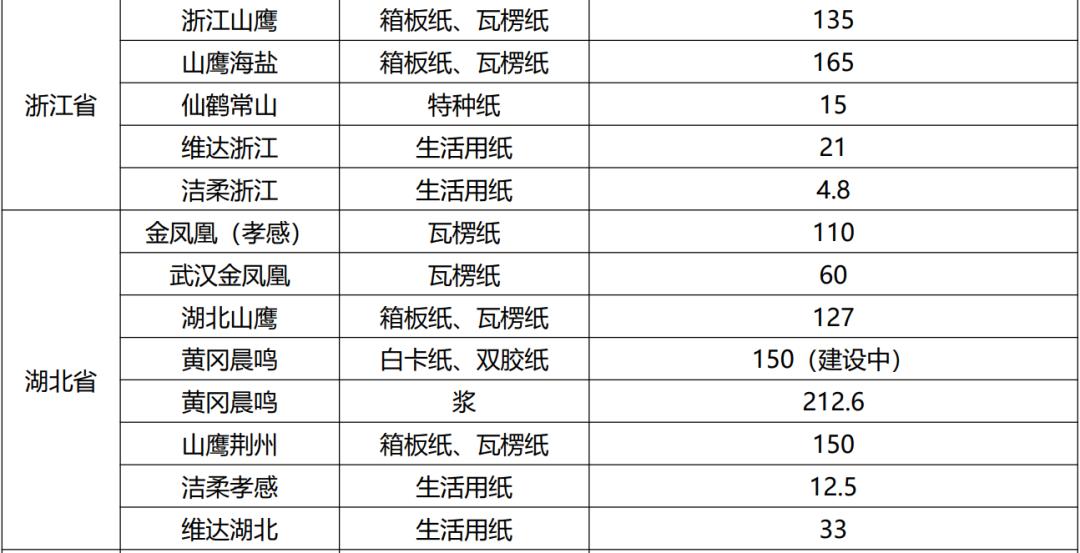 造纸行业分析报告,造纸行业研究报告