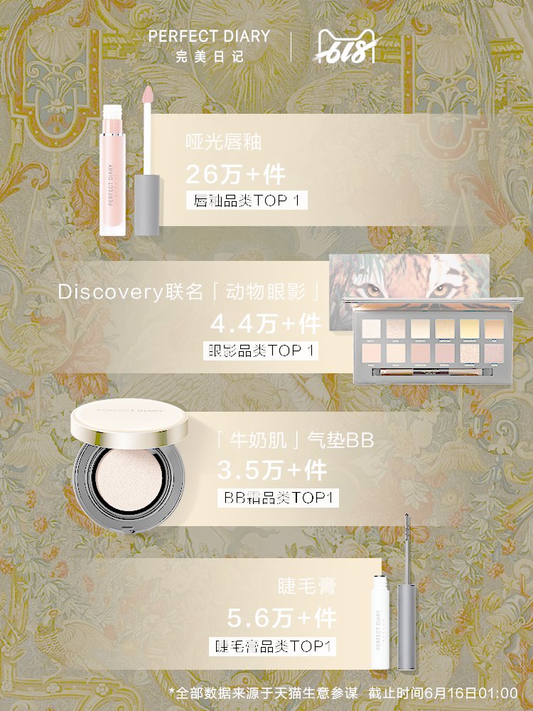 天猫618进入高潮：欧莱雅小金管防晒霜7分钟售罄，医美成交同比增长300%