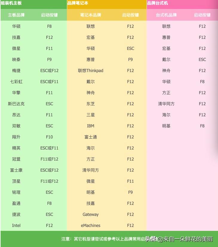 u盘pe电脑重装系统教程,用制作好的peu盘重装系统方法