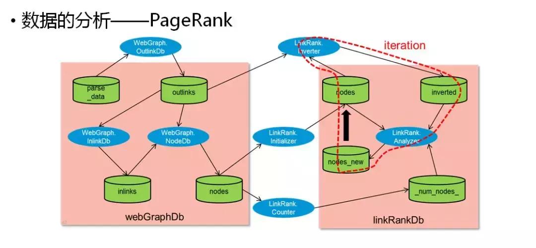 太厉害了！终于有人能把云计算、大数据和人工智能一次性讲明白了