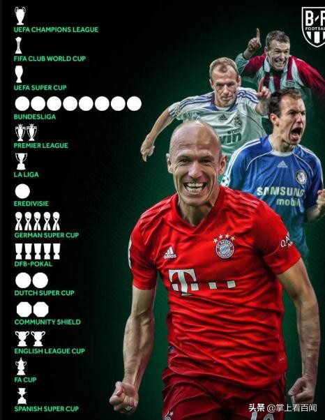 荷兰最伟大球员罗本,罗本传奇职业生涯