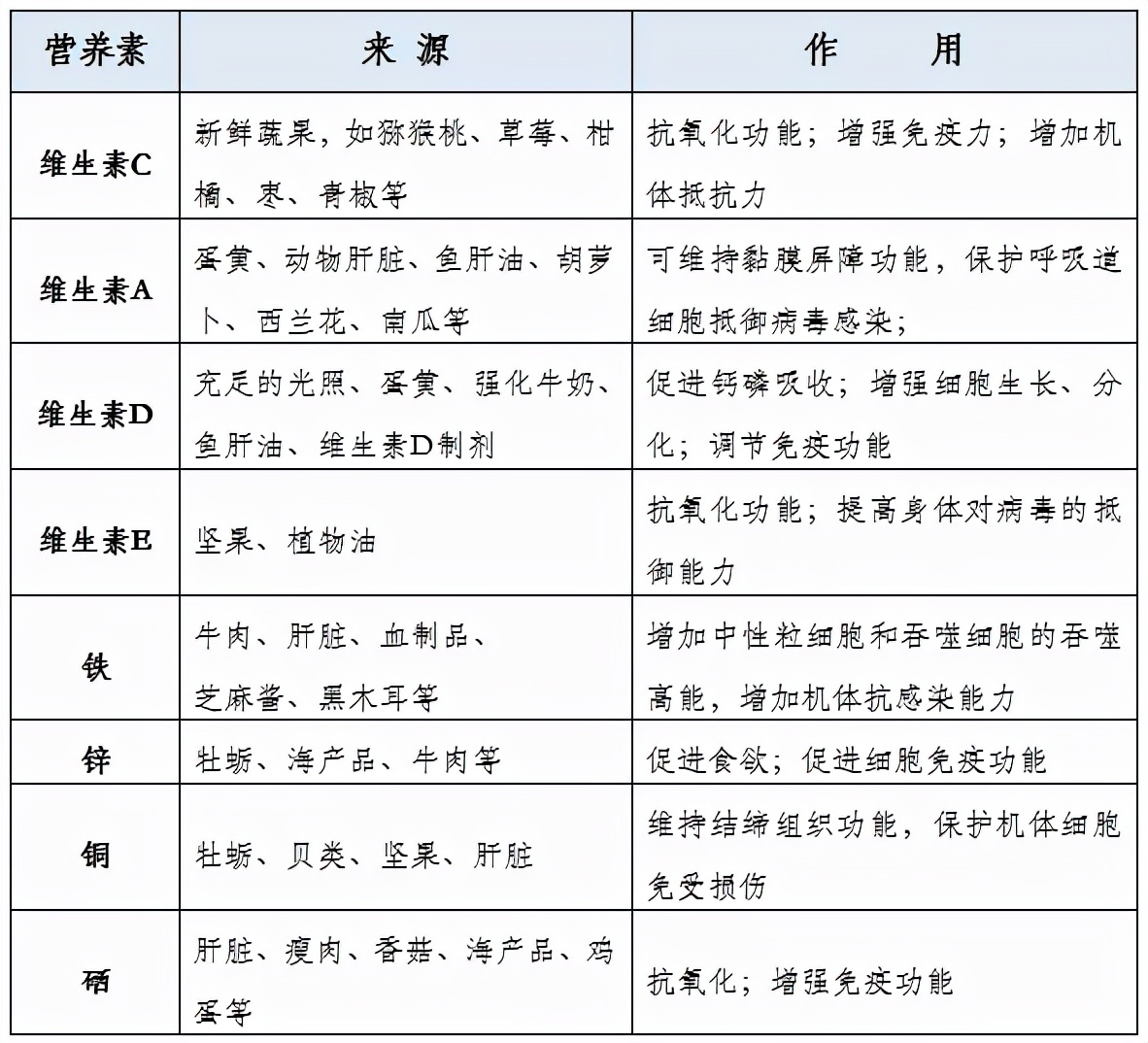 如何提高孕妈妈免疫力,提高抵抗力和免疫力的食物