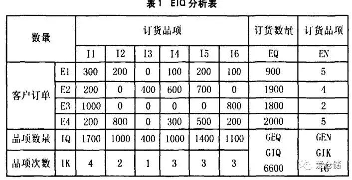 仓储物流规划与设计,仓储规划与设计知识点