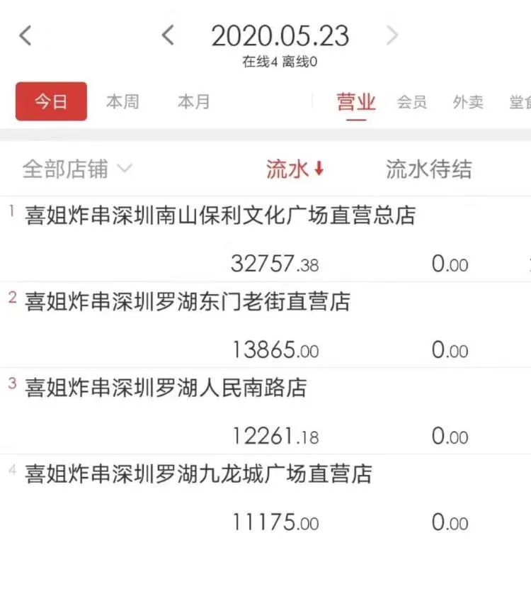 喜姐炸串有哪些经营秘诀,一年卖7亿喜姐炸串