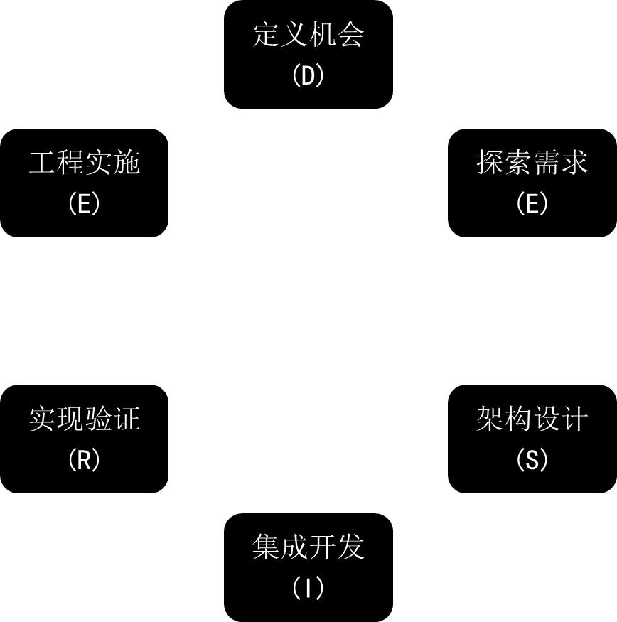 管理者五大提升的工具,零缺陷管理四项基本原则