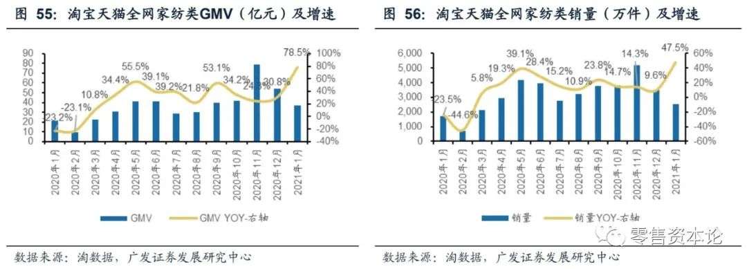 内衣服装行业的现状与前景,如何选品牌内衣男装女装