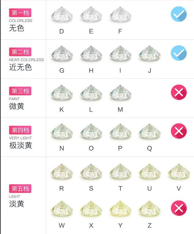 1克拉钻戒一般多少钱最便宜,钻戒买大牌1克拉还是小牌子2克拉