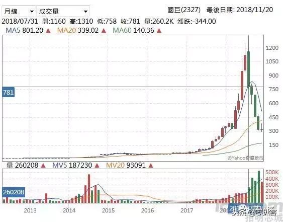 一文看懂半导体产业链,一文看懂新材料产业