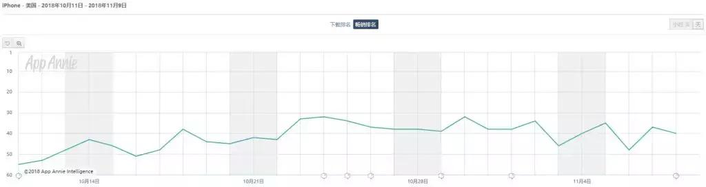 2023年出海手游11月收入排行榜,2022年9月出海手游收入榜