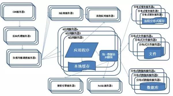 阿里巴巴架构师深度解析,阿里架构师成神路线图