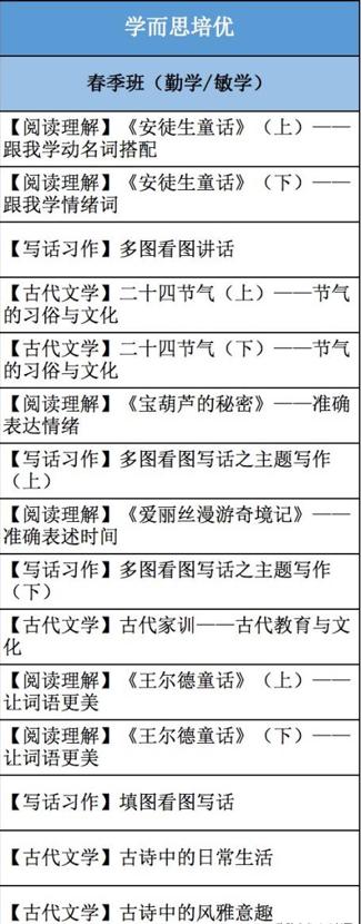 学而思培优网课哪个好,学而思辅导老师培训好过么