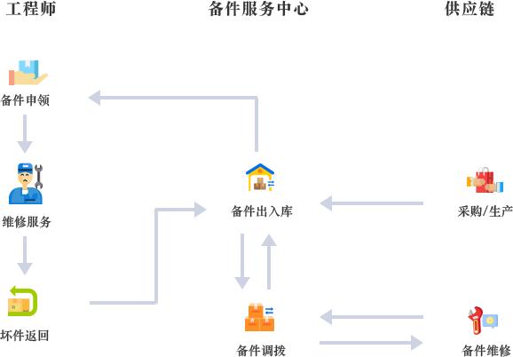 售后服务管理系统,售后服务管理系统必备功能有哪些